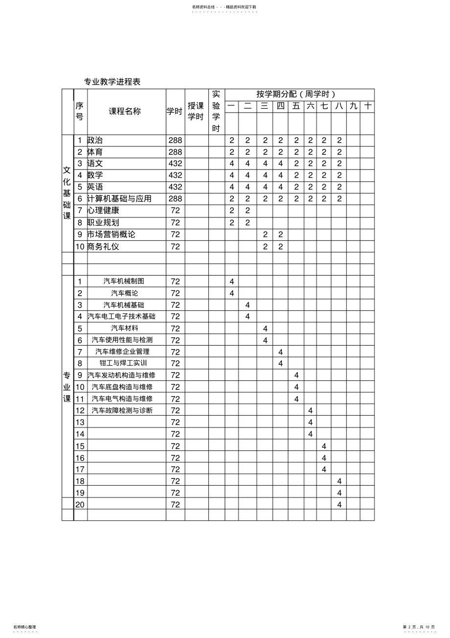 2022年五年制教学计划总表 .pdf_第2页