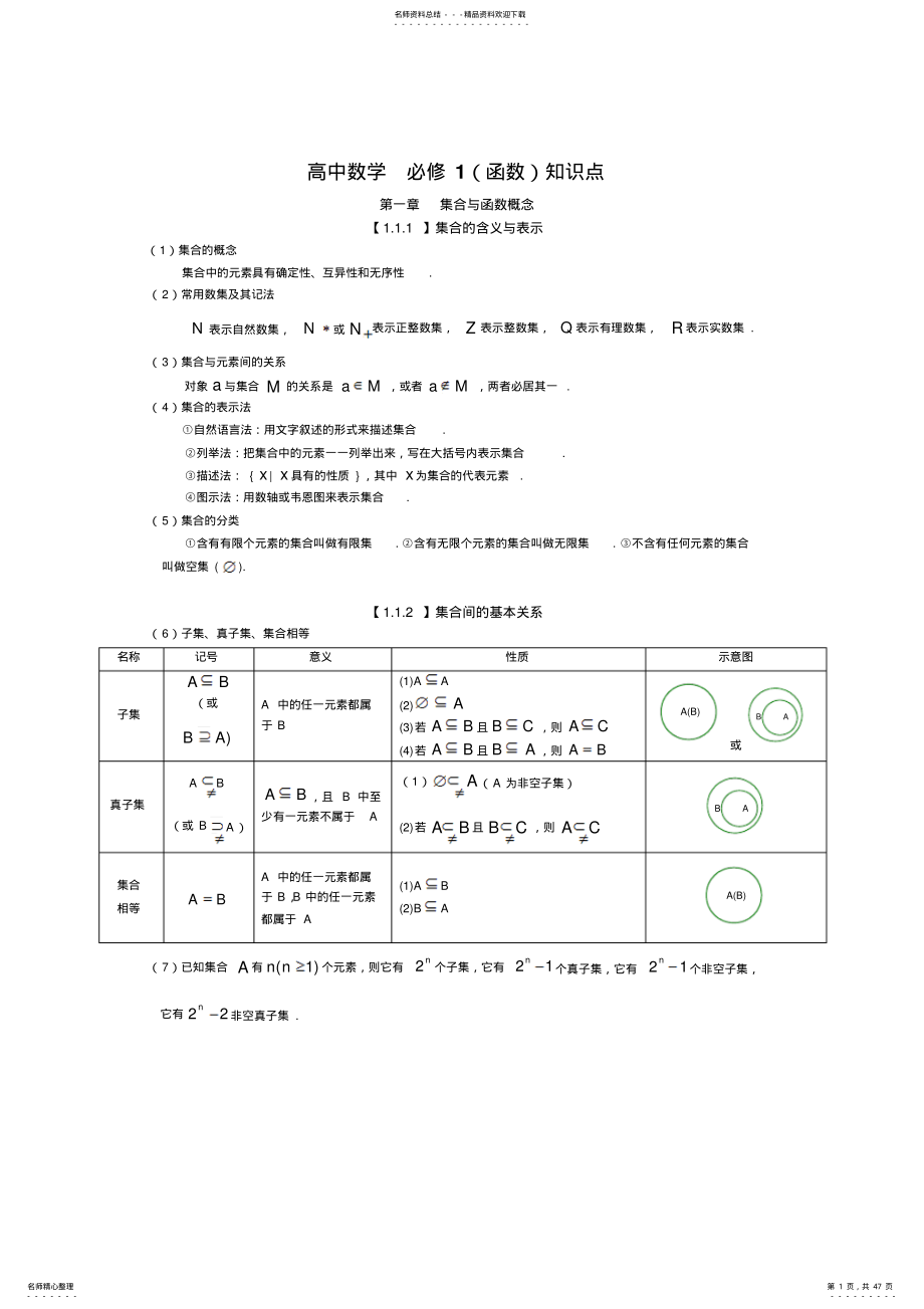 2022年人教版高中数学必修知识点总结 .pdf_第1页