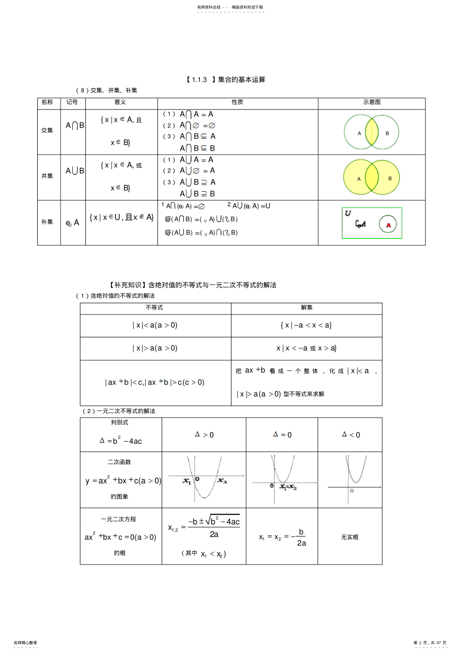 2022年人教版高中数学必修知识点总结 .pdf_第2页