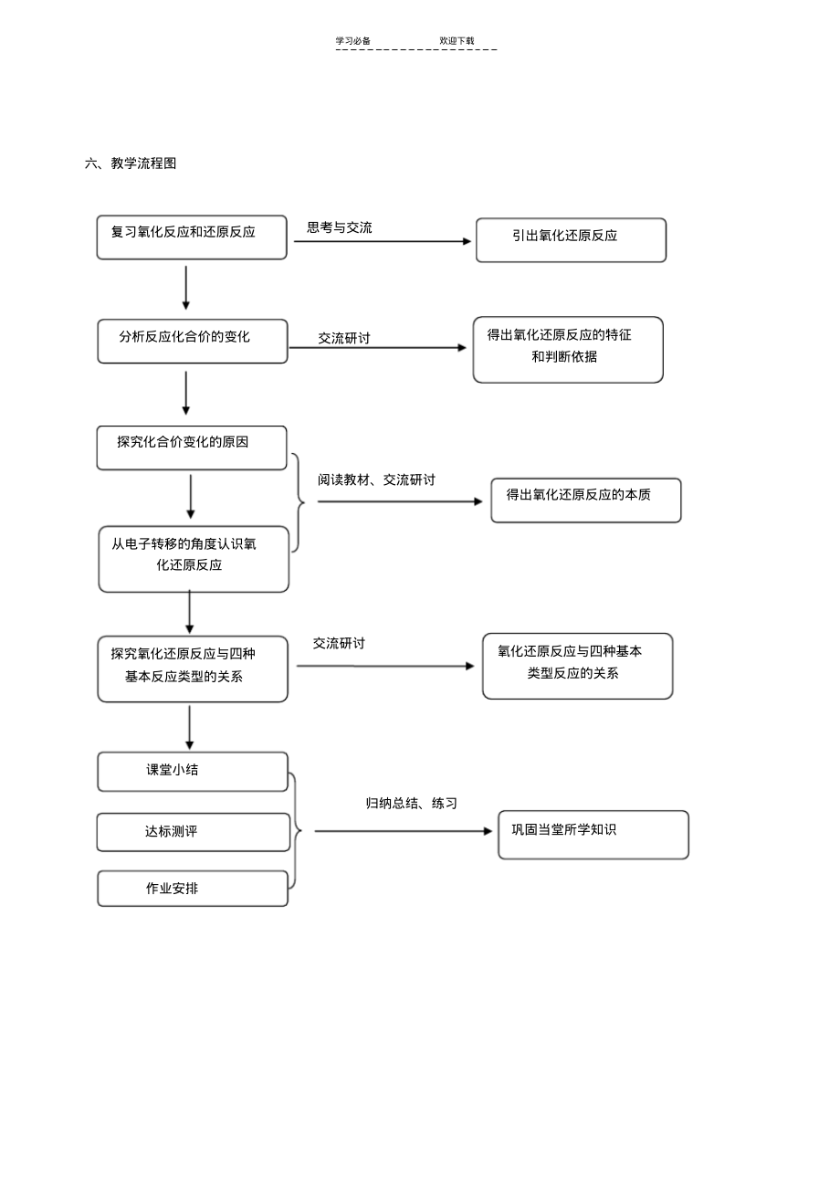 氧化还原反应教学设计(20211210041053).pdf_第2页