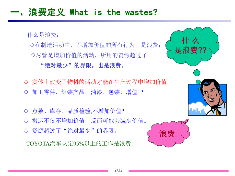 八大浪费培训ppt课件.ppt_第2页