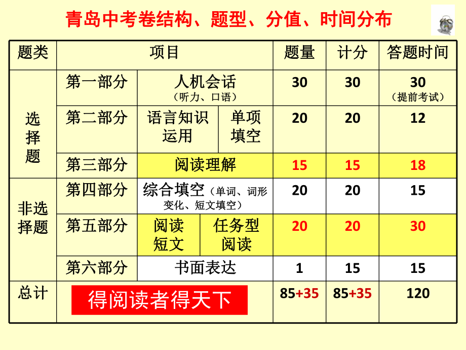 中考英语阅读理解及阅读表达公开课ppt课件.ppt_第2页