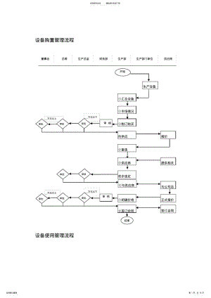 2022年设备采购流程图 .pdf