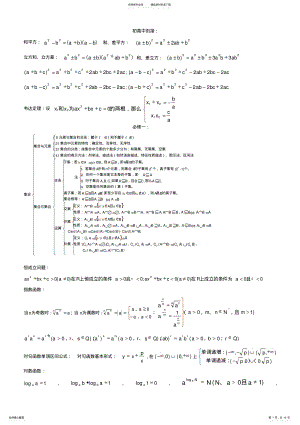 2022年人教版高一数学必修一至必修四公式 .pdf