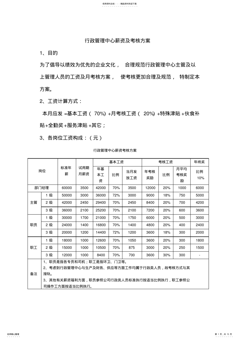 2022年薪资考核 .pdf_第1页