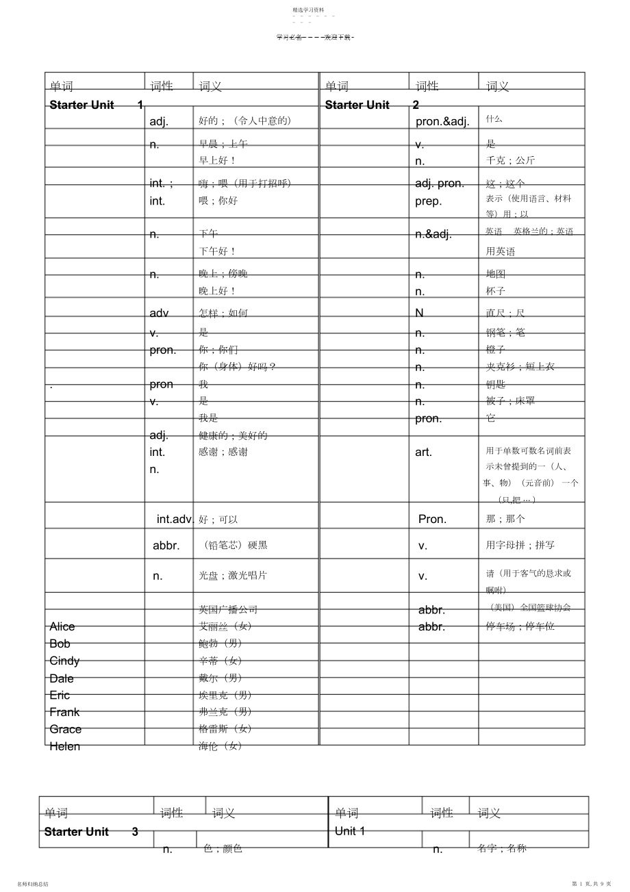 2022年人教版英语七年级上册单词表默写版.docx_第1页