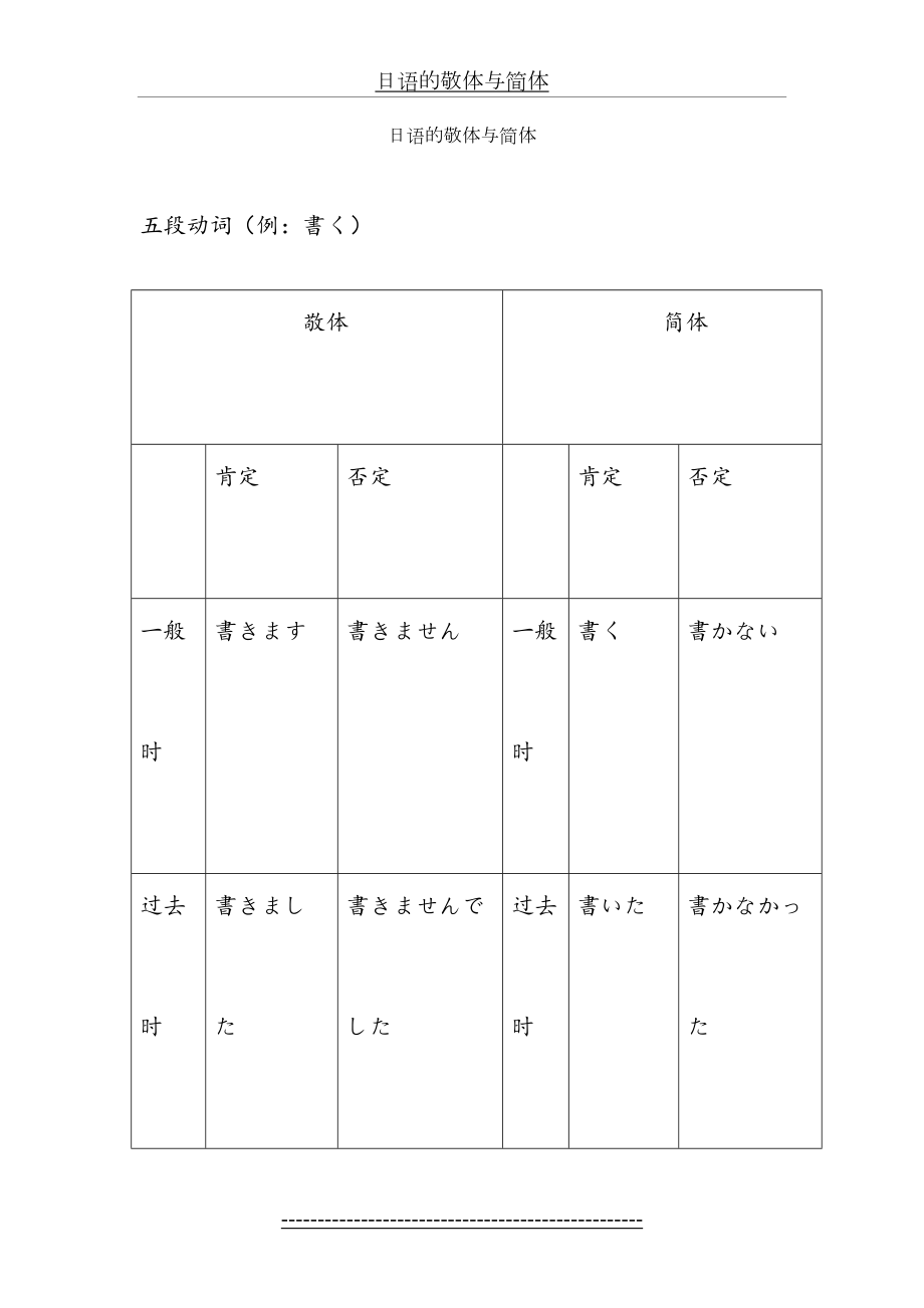 日语的敬体与简体.doc_第2页