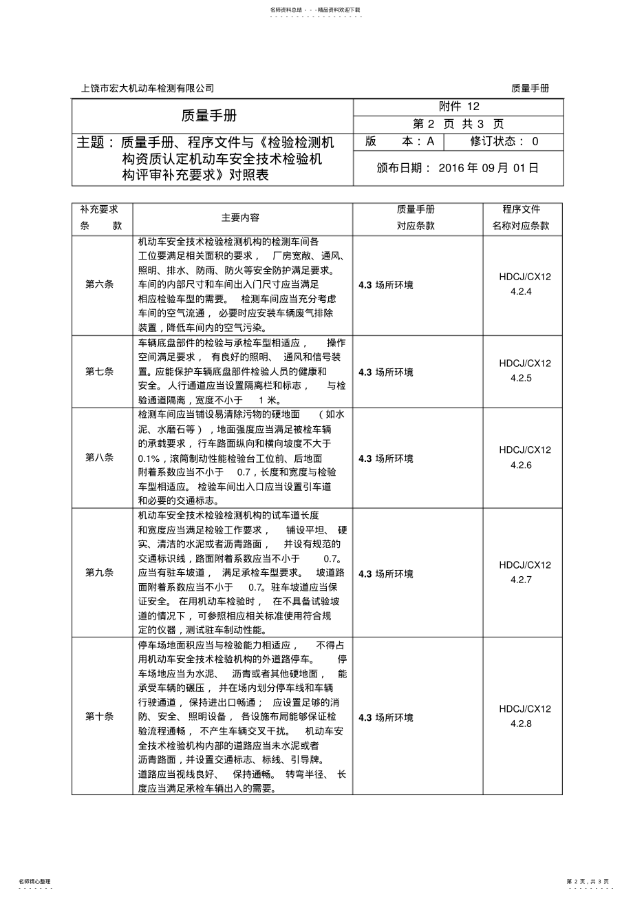 2022年质量手册、程序文件与《检验检测机构资质认定机动车安全技术检验机构评审补充要求》对照表 .pdf_第2页