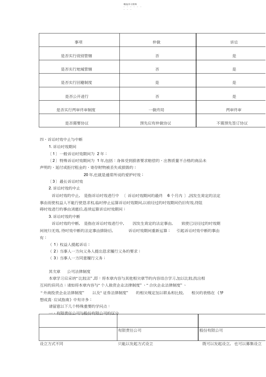 2022年中级经济法重要知识点提示.docx_第2页