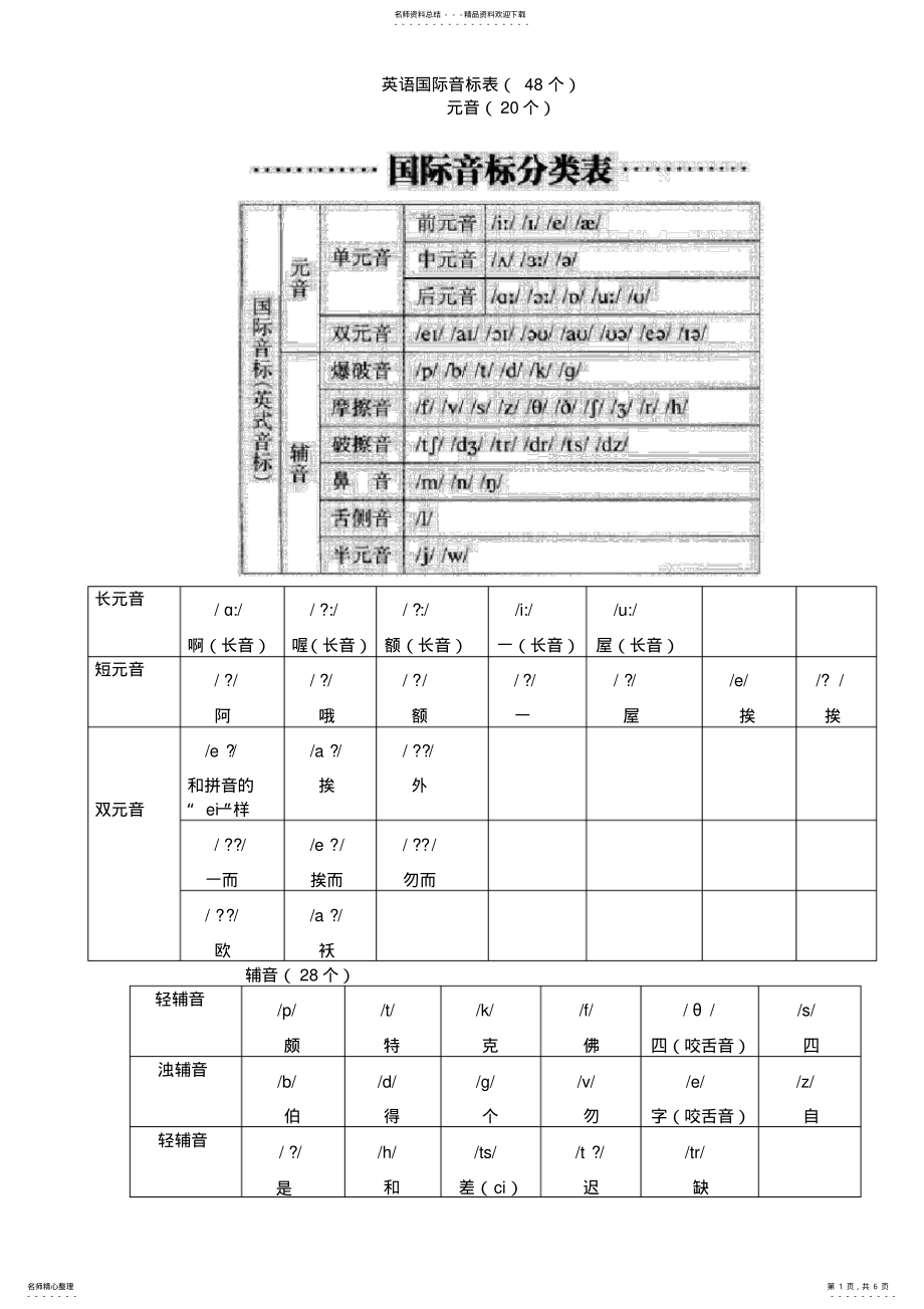 2022年英语国际音标表最新版 .pdf_第1页