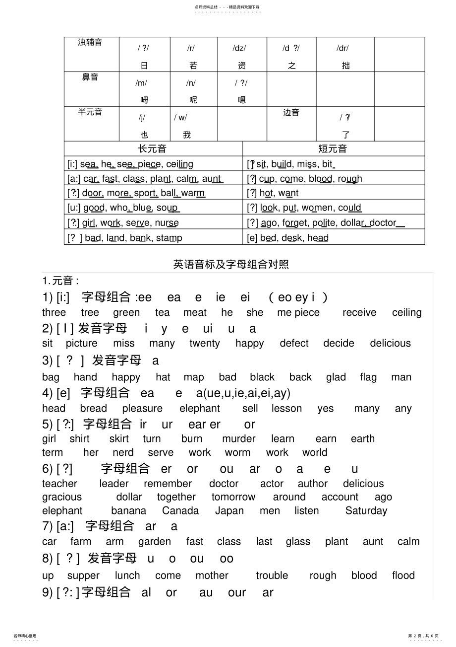 2022年英语国际音标表最新版 .pdf_第2页