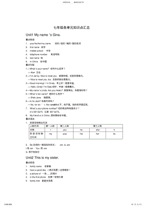 2022年人教版英语七年级上册所有单元知识点总结,推荐文档 .pdf