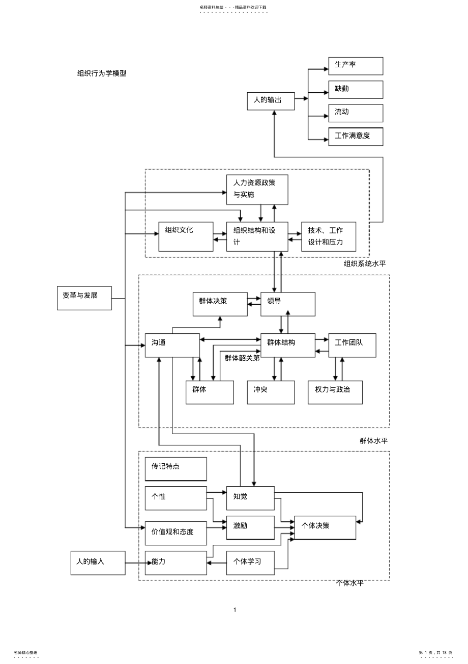 2022年组织行为学模型 .pdf_第1页