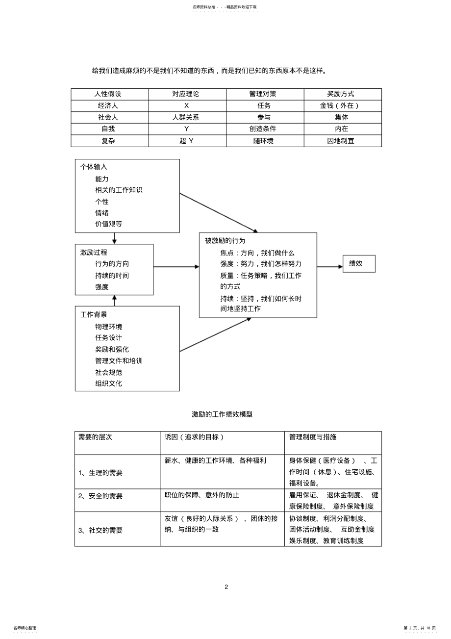 2022年组织行为学模型 .pdf_第2页