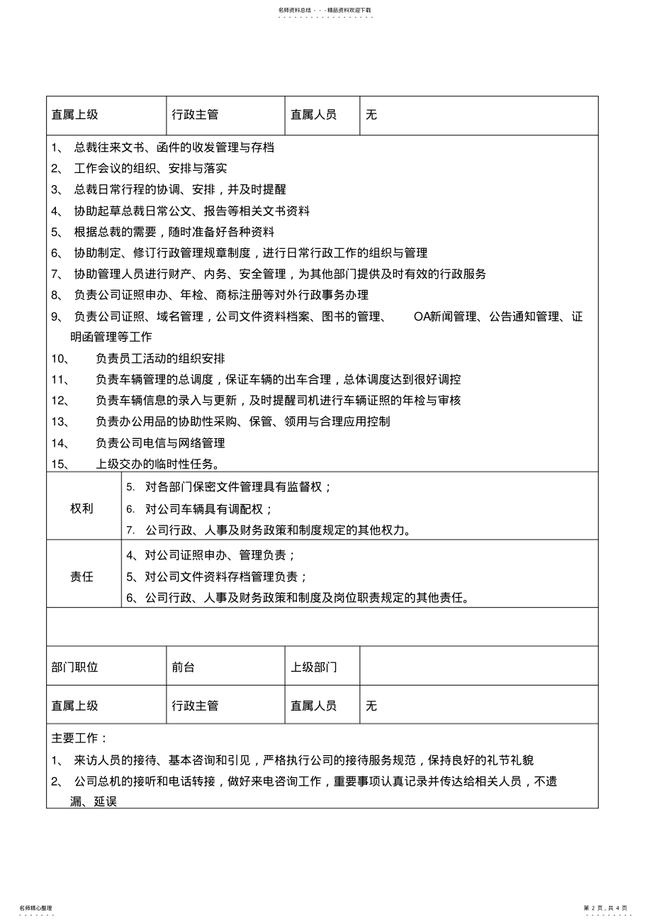 2022年行政管理工作职责 .pdf_第2页