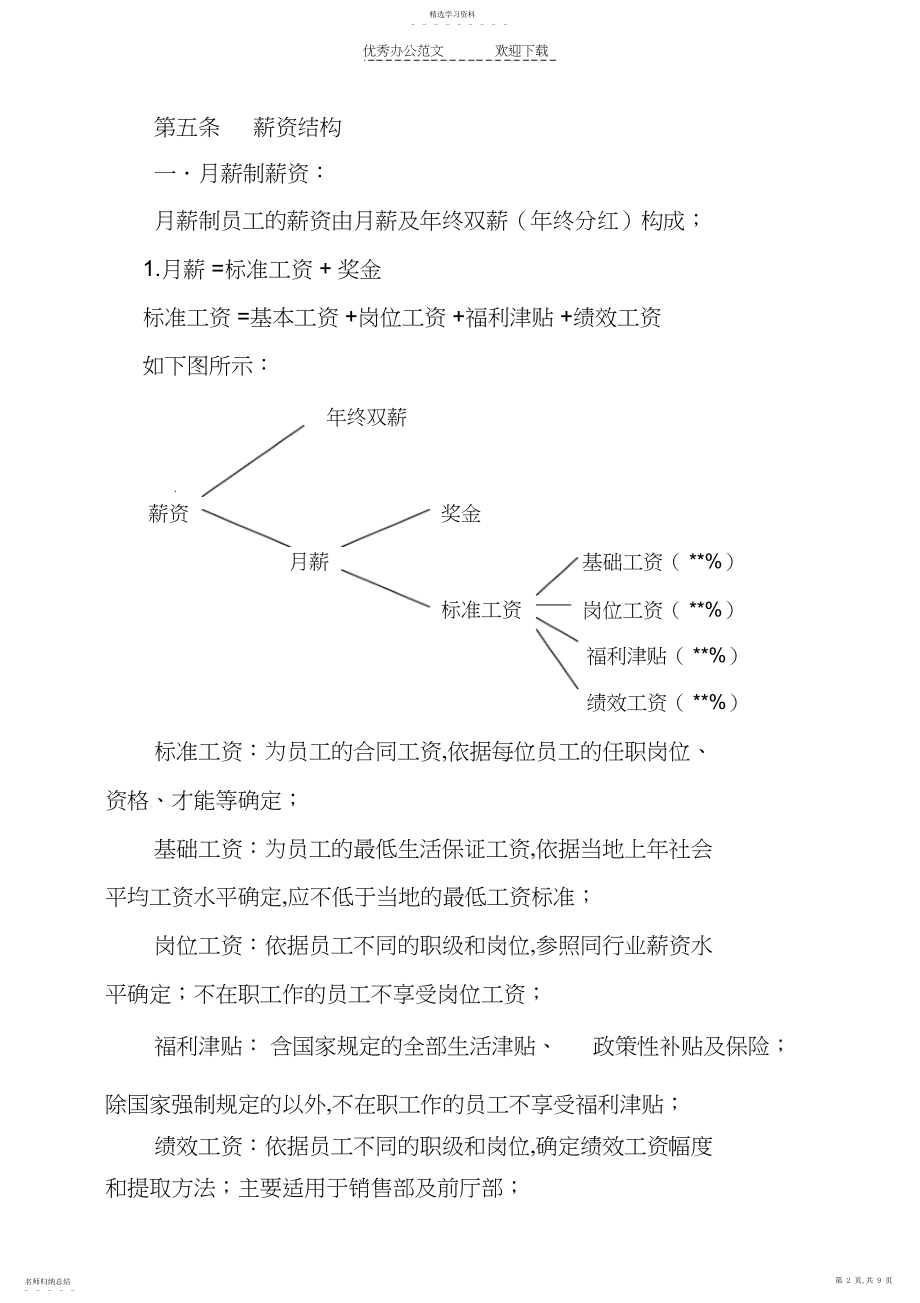 2022年薪资福利制度模板.docx_第2页