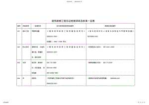 2022年装修工程材料送检汇总 .pdf