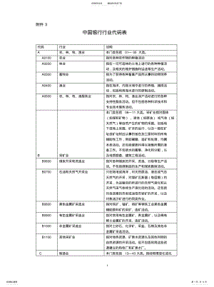 2022年行业代码表参考 .pdf