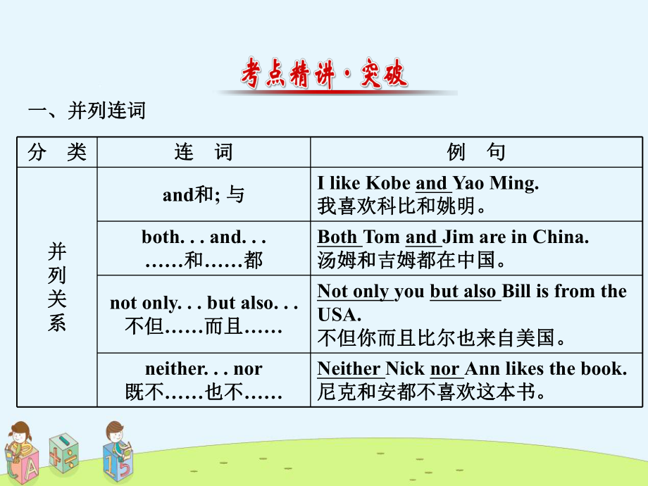 《ppt课件》中考英语专题复习专题十连词和状语从句.ppt_第2页