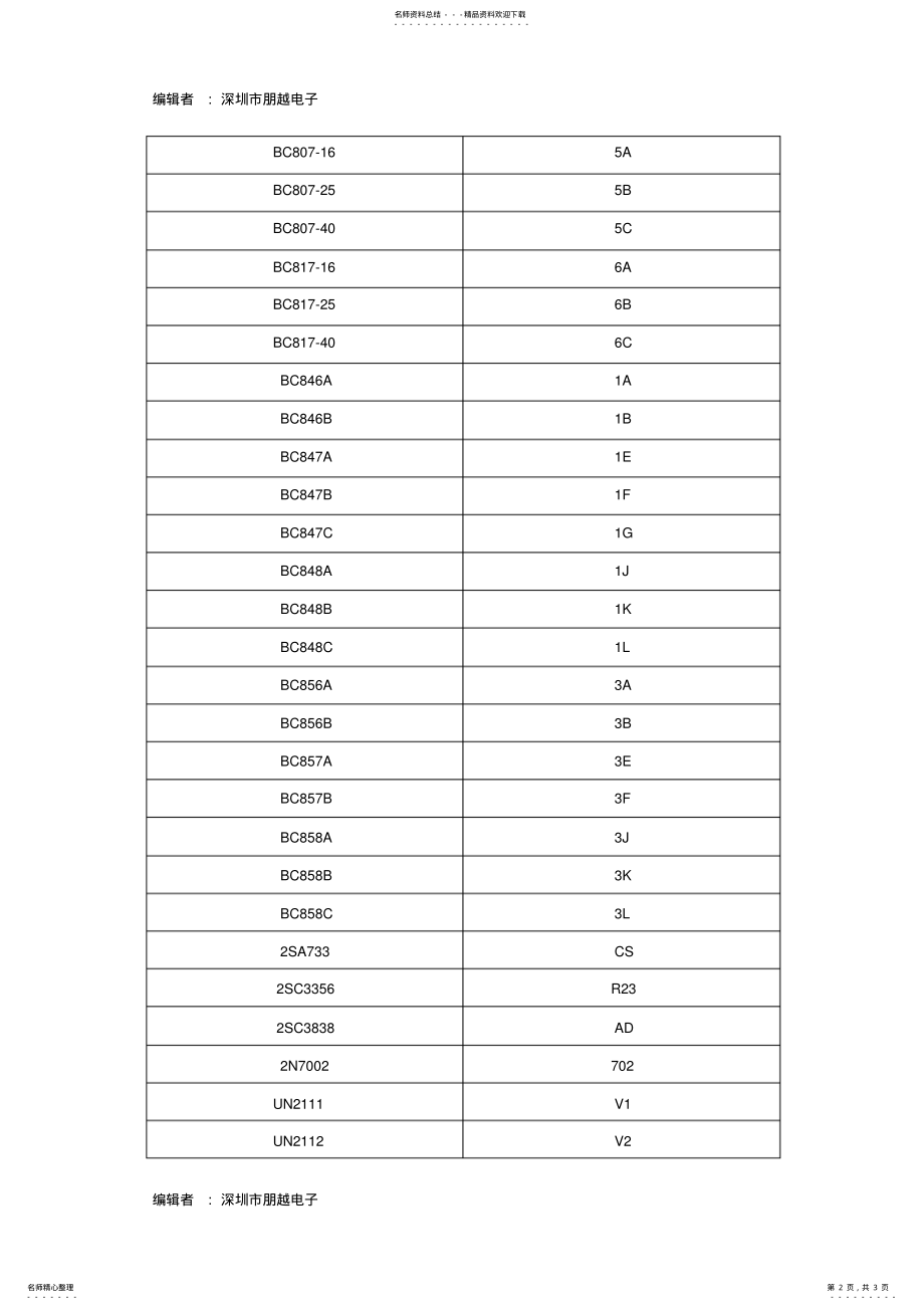 2022年贴片二三极管丝印查询列表文件 .pdf_第2页