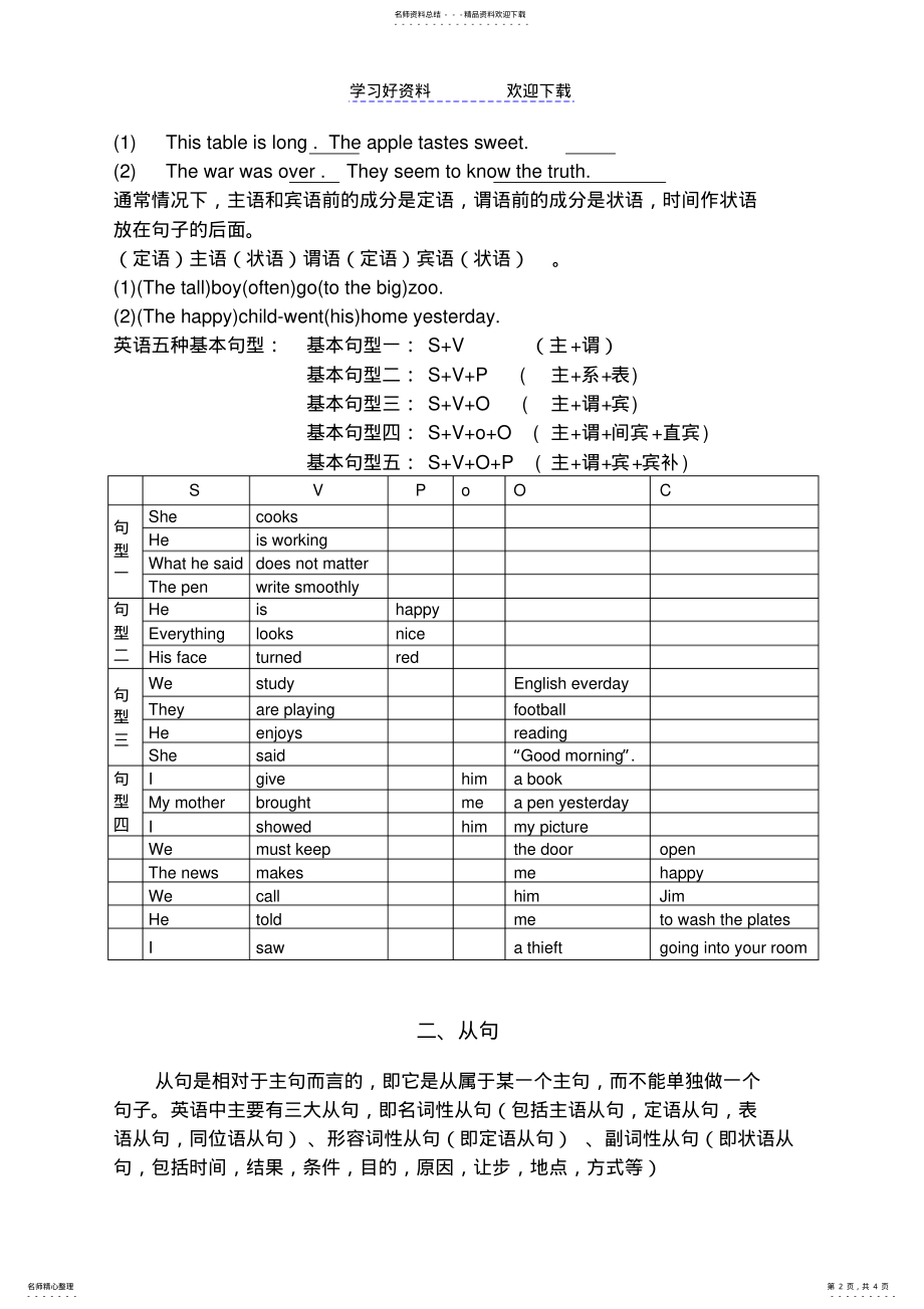 2022年英语语法分析-句子成分分析 .pdf_第2页