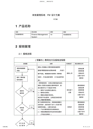 2022年财务管理系统设计方案 .pdf