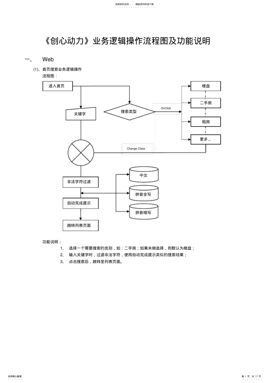 2022年网站开发文档 .pdf_第1页