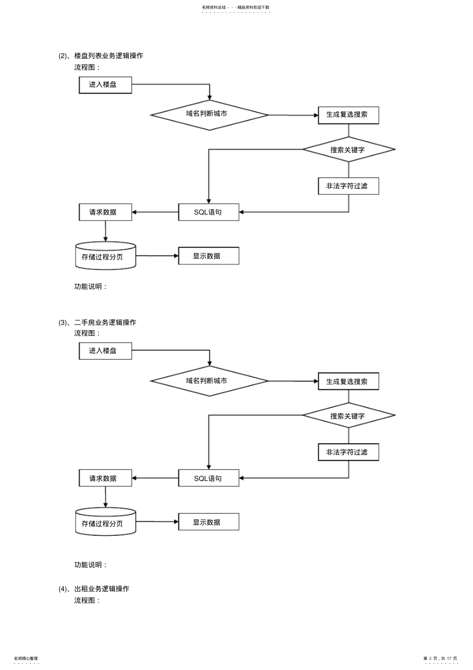 2022年网站开发文档 .pdf_第2页