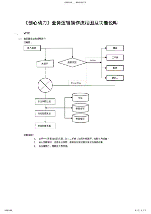 2022年网站开发文档 .pdf