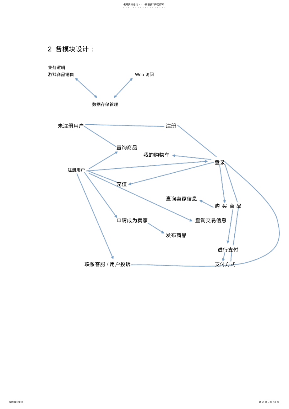 2022年网络游戏商品在线销售系统需求分析终版 .pdf_第2页