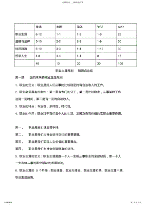 2022年职业生涯规划--知识点总结 .pdf