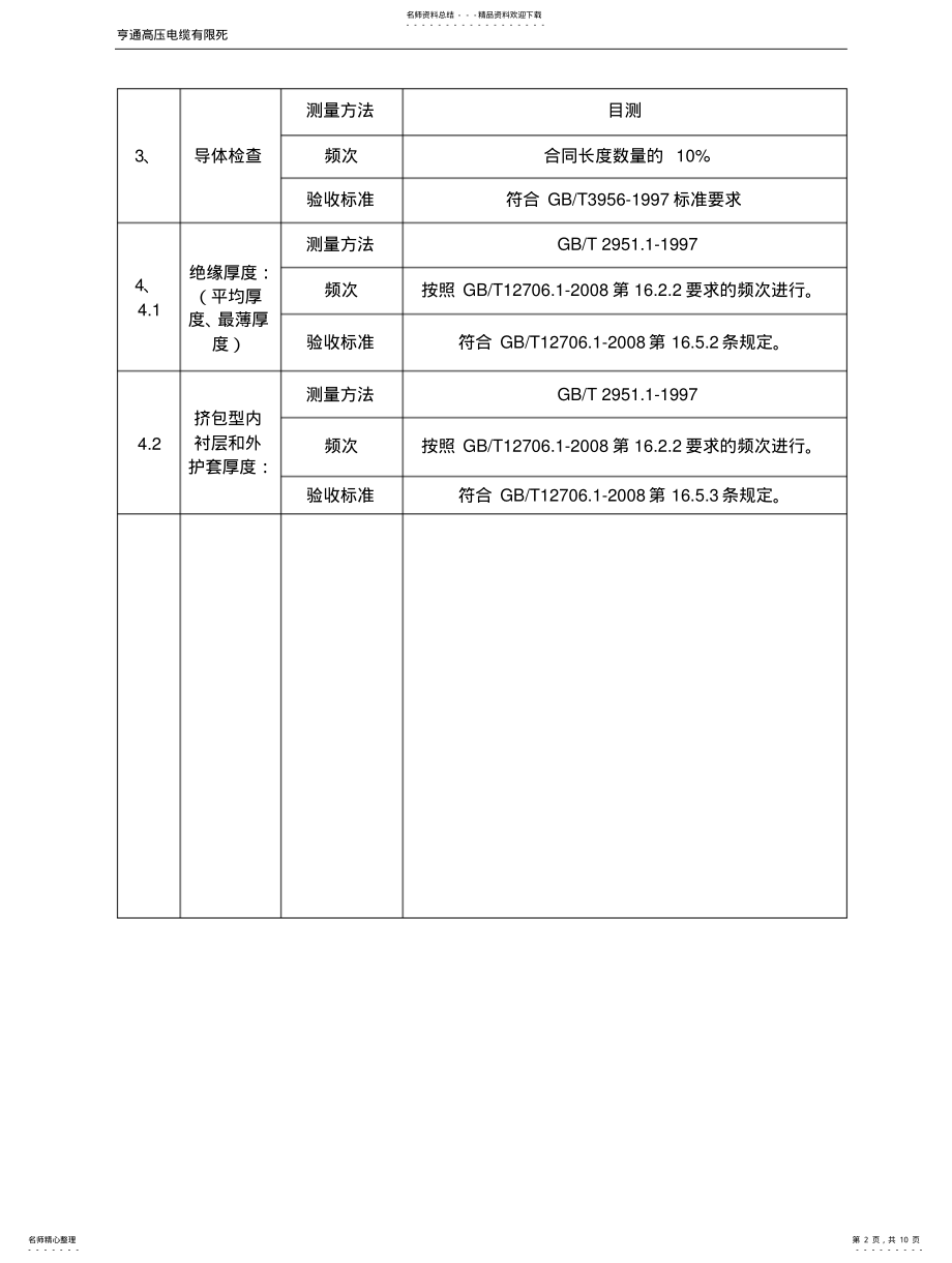 2022年低压电缆检验规程 .pdf_第2页