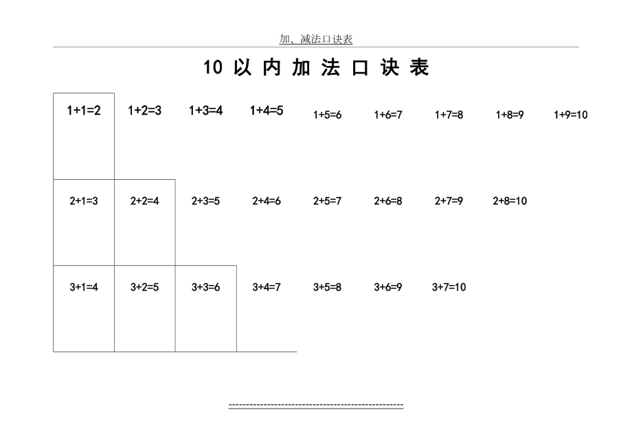 最实用的10-20以内加减法口诀表(A4纸可横版打印).doc_第2页