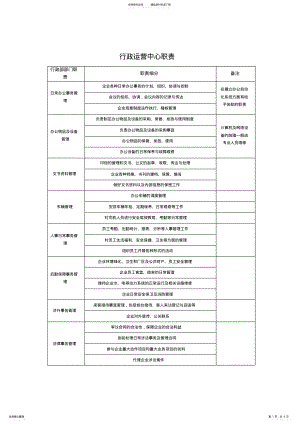 2022年行政文件分类 .pdf