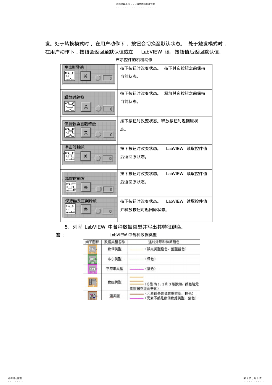 2022年虚拟仪器实验 .pdf_第2页