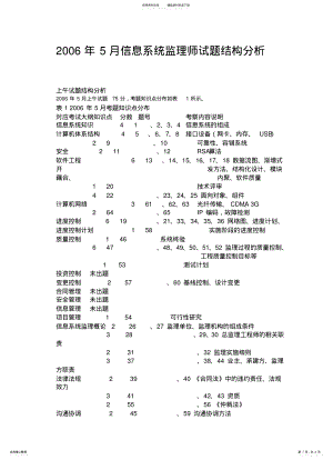 2022年信息监理试题结构分析 .pdf