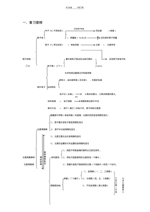 元素周期表一轮复习知识点.pdf