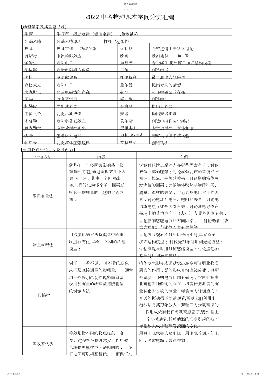 2022年苏教版中考物理基本知识分类汇编.docx_第1页