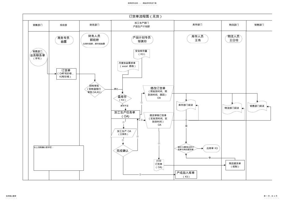 2022年订单流程图 .pdf_第1页