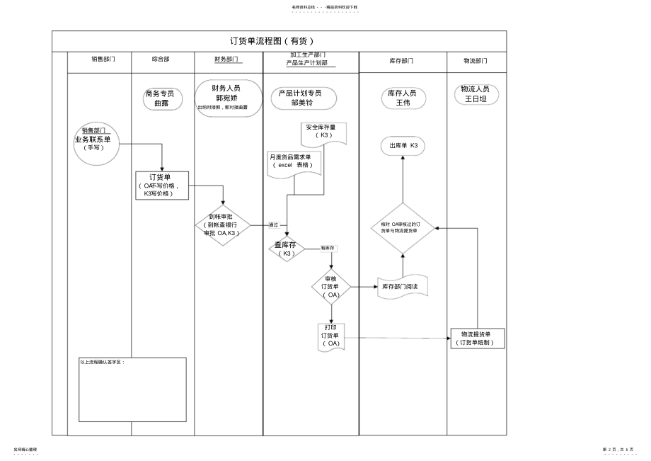 2022年订单流程图 .pdf_第2页