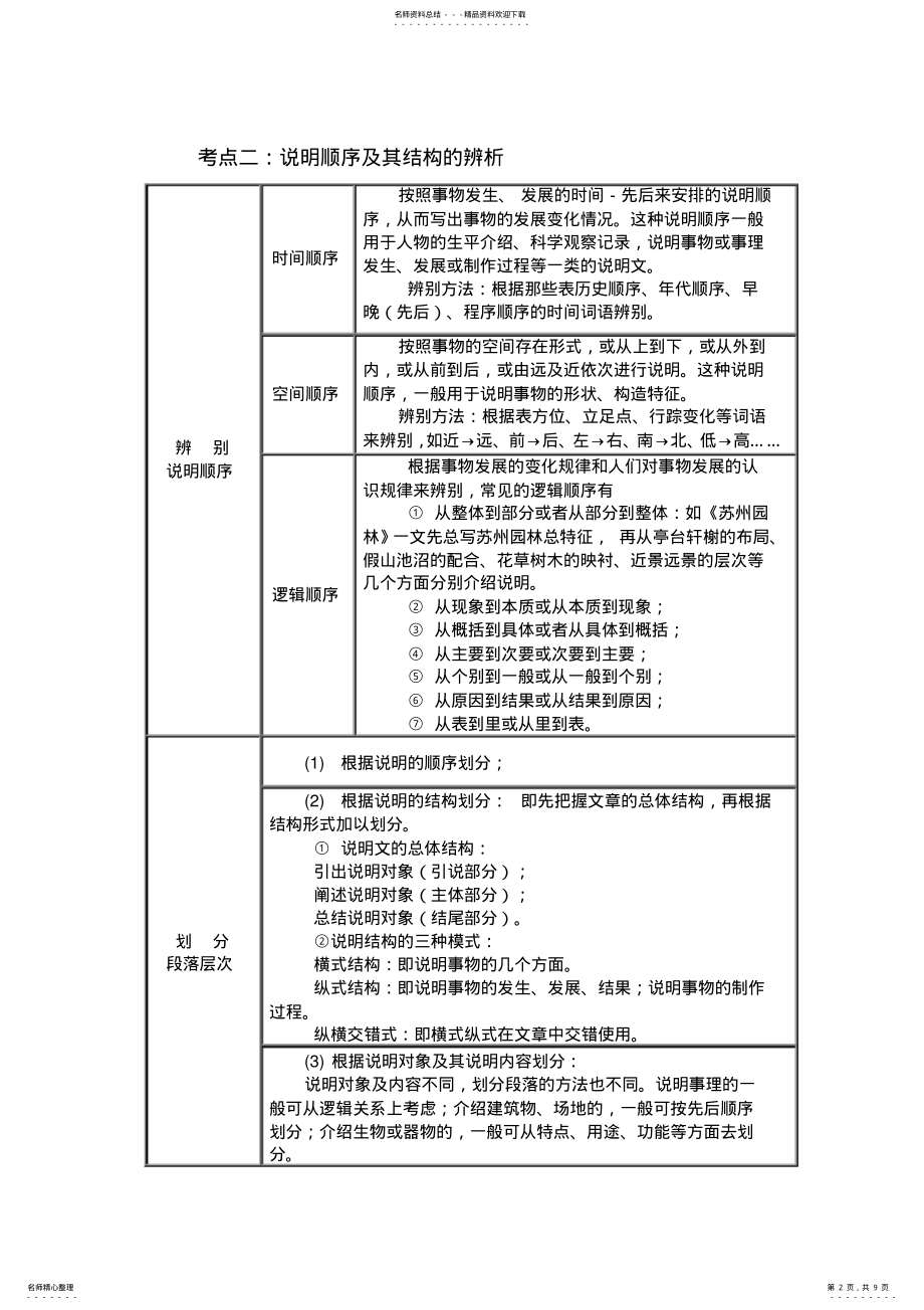 2022年中考说明文阅读指导 2.pdf_第2页