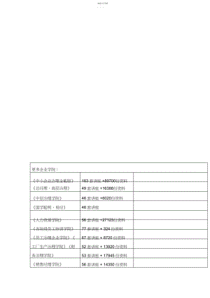 2022年财务管理学相关试题.docx