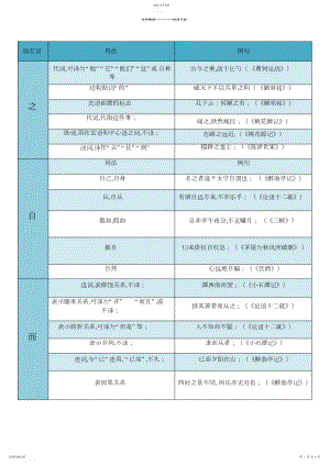 2022年中考常考文言文虚词整理3.docx