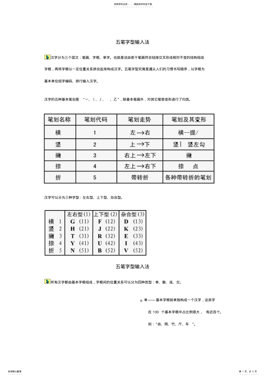 2022年五笔字符输入法整理 .pdf_第1页