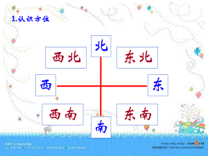 三年级数学下第一单元位置与方向总复习ppt课件.ppt