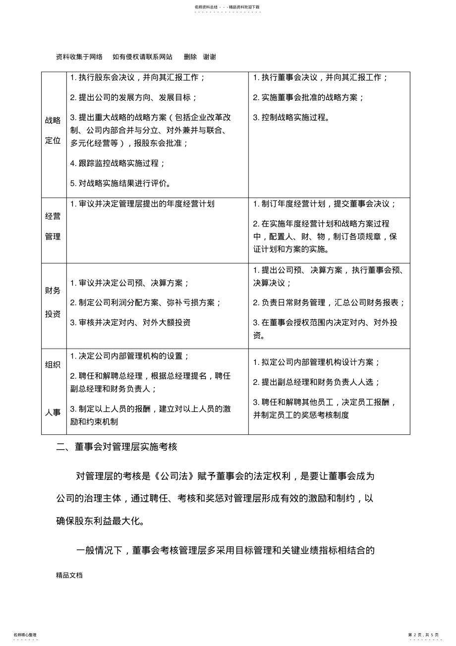 2022年董事会与管理层职责与权限 .pdf_第2页