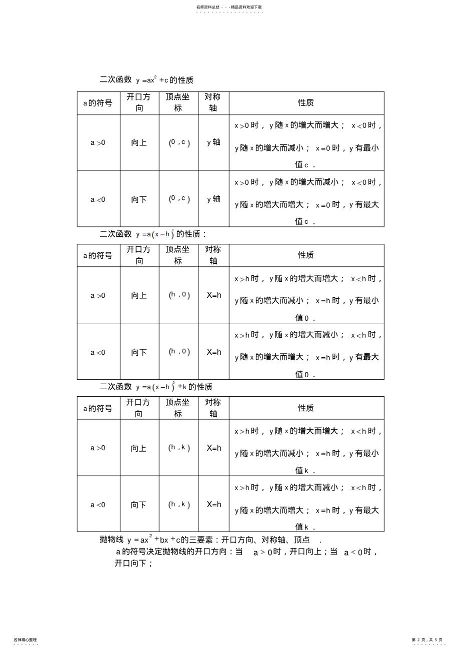 2022年人教版九年级数学下二次函数中考知识点总结 .pdf_第2页