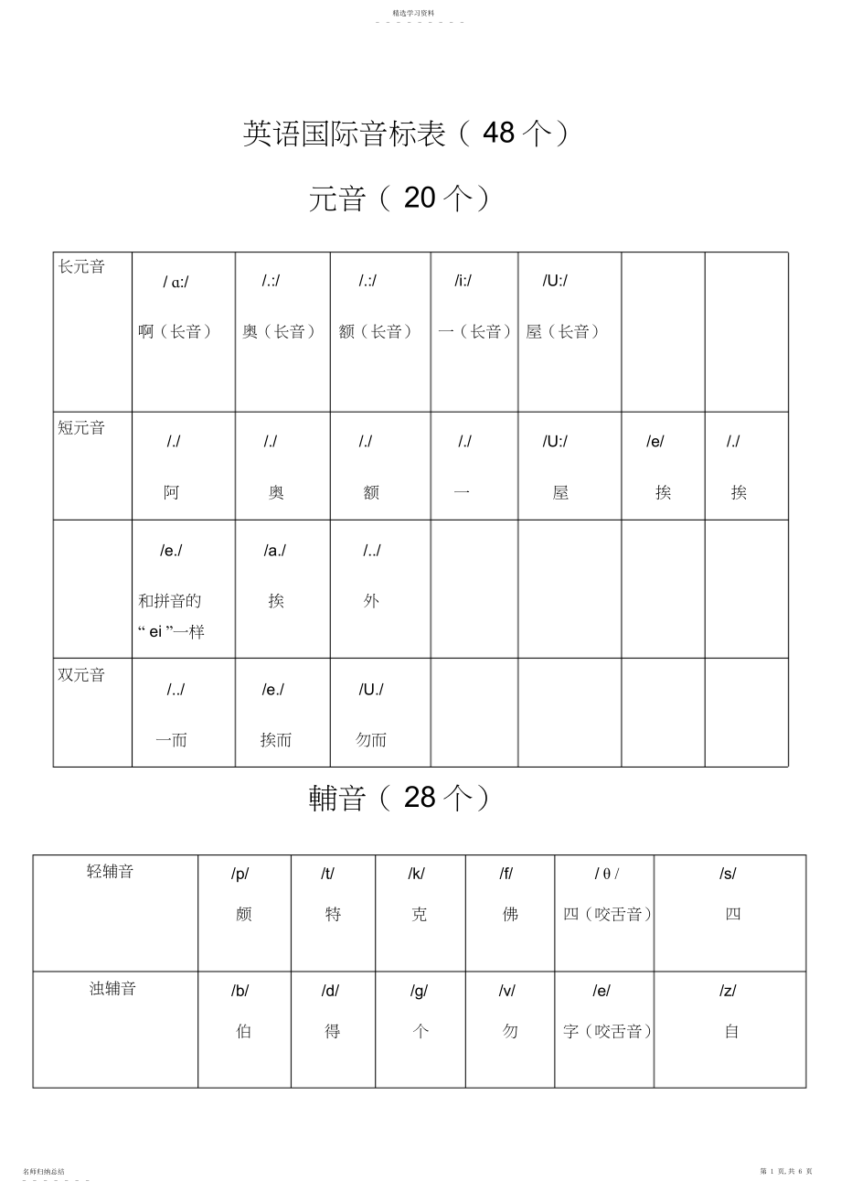 2022年英语音标表及字母组合对照表.docx_第1页