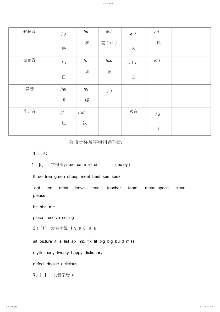 2022年英语音标表及字母组合对照表.docx_第2页