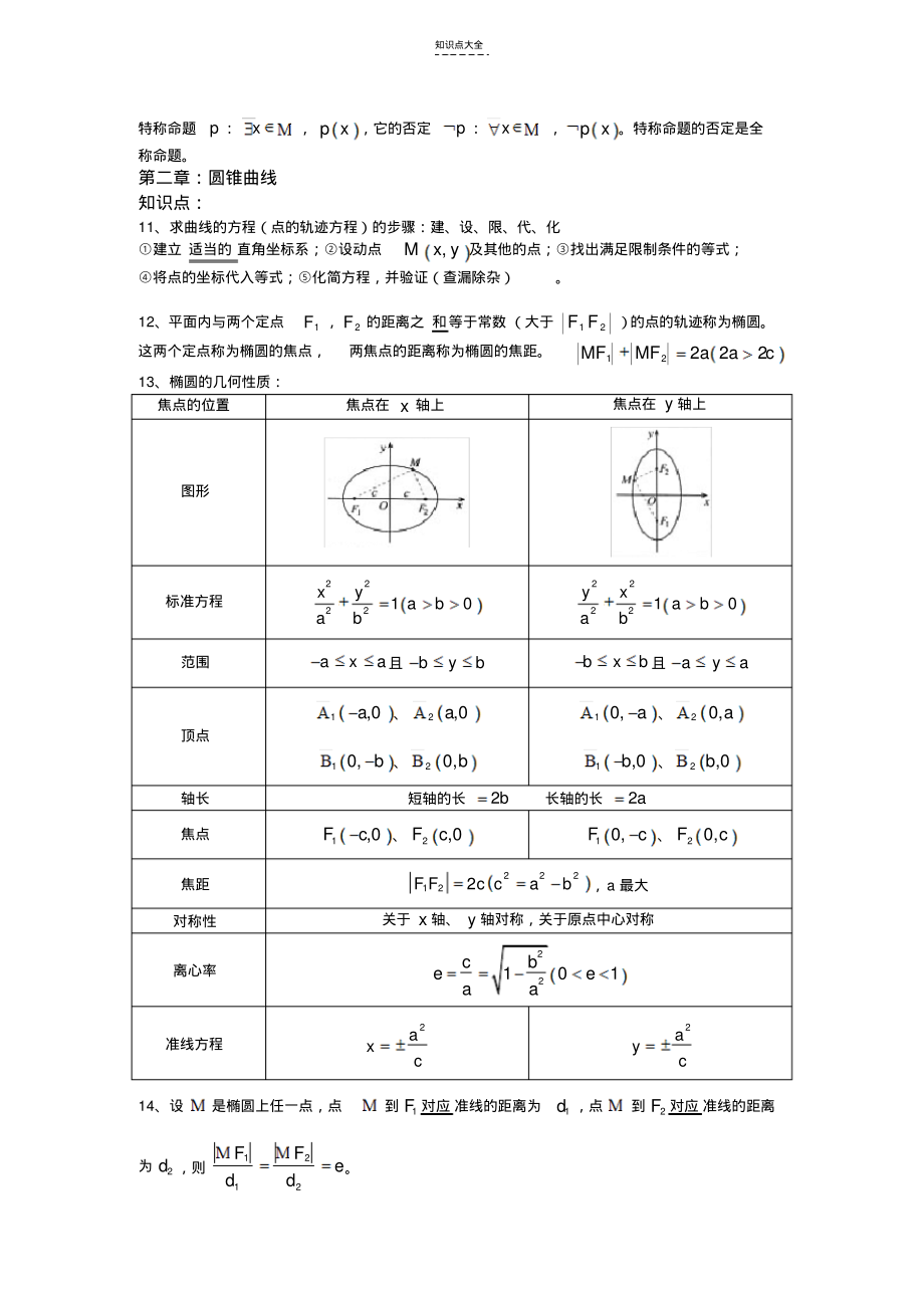 高中数学-知识点(打印).pdf_第2页